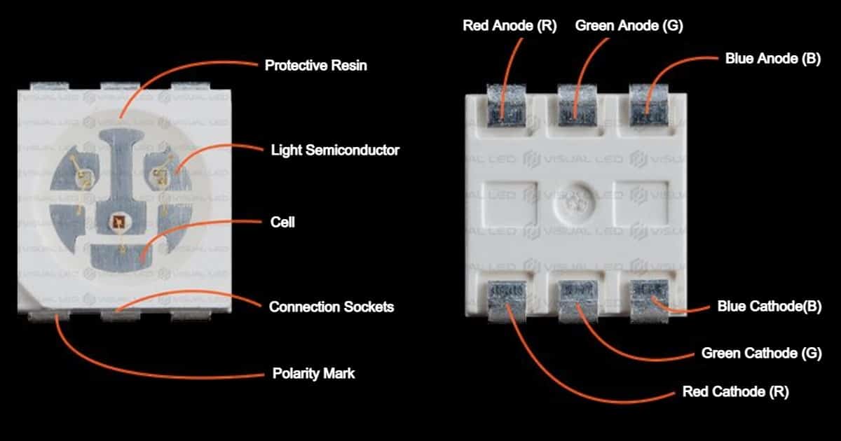 What is LED? Types of LED, Application, Working, Symbol, Diagram ...