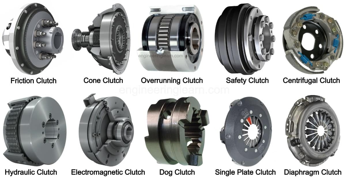 Types of Clutches  Animations & Diagrams – MechStuff