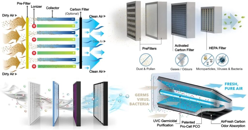 7 Types of Air Filters (Home) - Pros, Cons and Sizes of Filters [Complete Details]