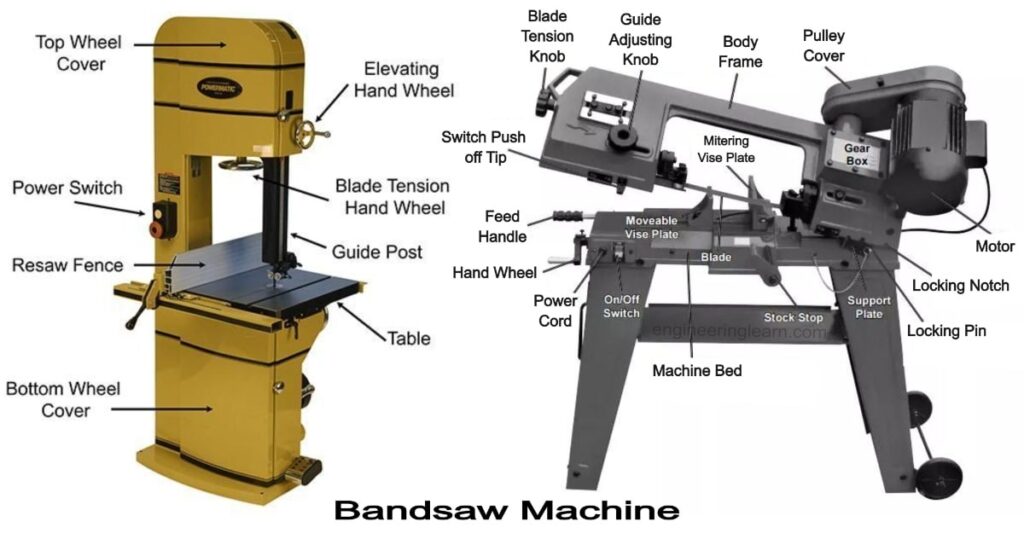 Bandsaw Machine - Definition, Types, Parts, Uses, Working & Advantages [Complete Guide]