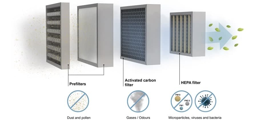 HEPA Filters