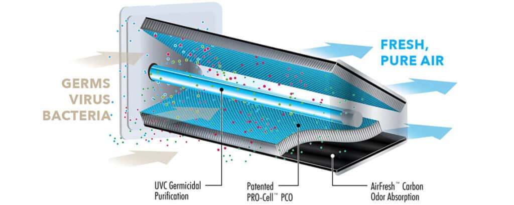 UV Filters