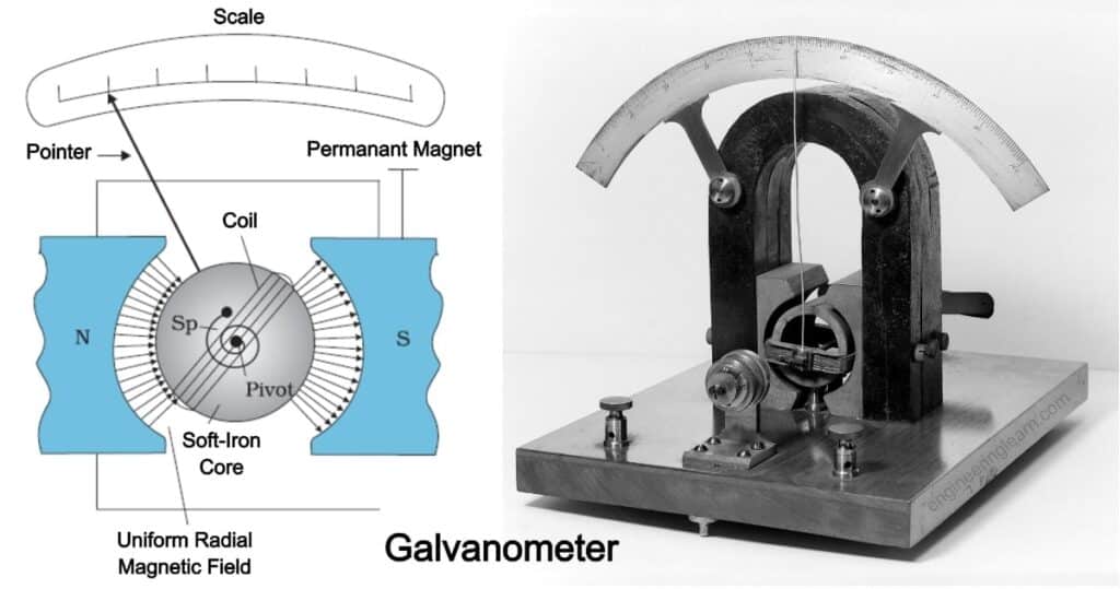 Galvanometer - Types, Parts, Working Principle, Construction, Function, Applications, Advantages, Disadvantages