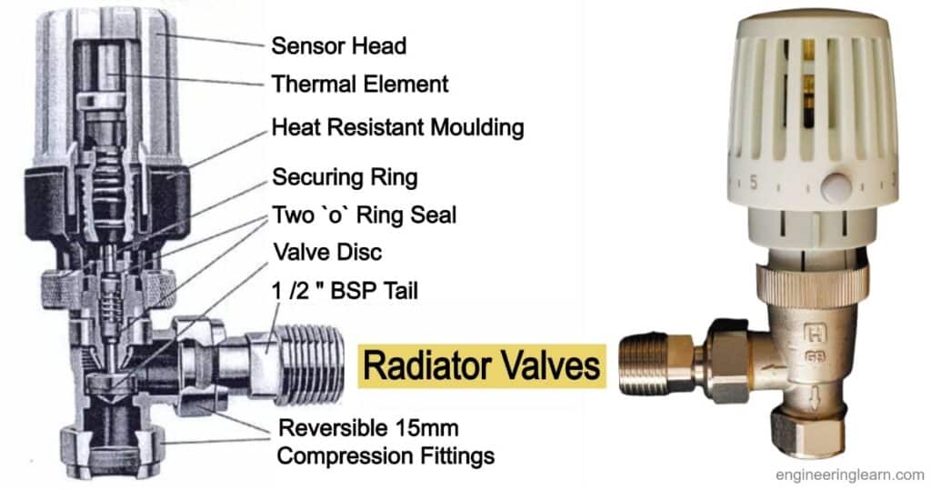Radiator Valves - Thermostatic, Corner, Angled, Straight, Traditional, Manual & Modern