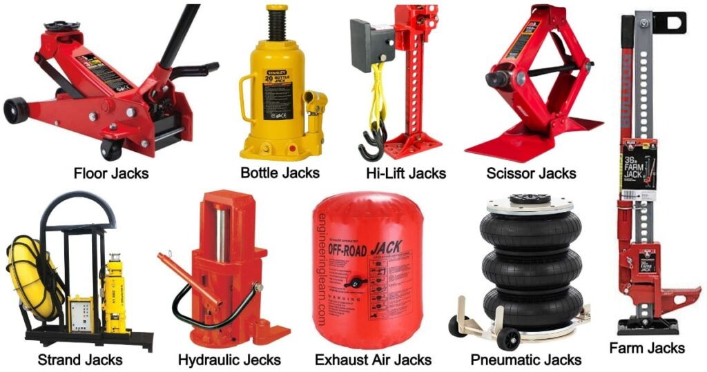 11 Types of Car jacks Uses, Sizes, Advantages & Safety Precautions [Explained with Pictures