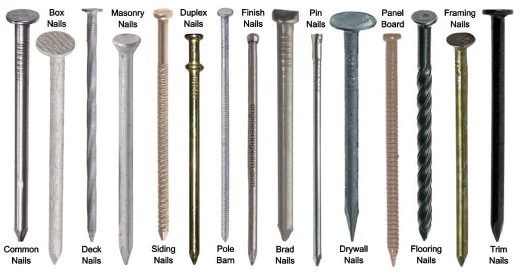 21 Types of Nails - Uses, Components, Application & How to Use in Construction? [with Pictures & Names]