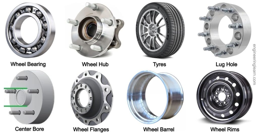 11 Parts of Car Wheel and Their Function - [with Pictures, Names & Diagram]