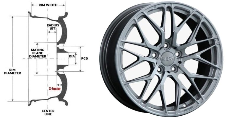 Parts of Car Wheel and Their Function - [with Pictures, Names & Diagram ...