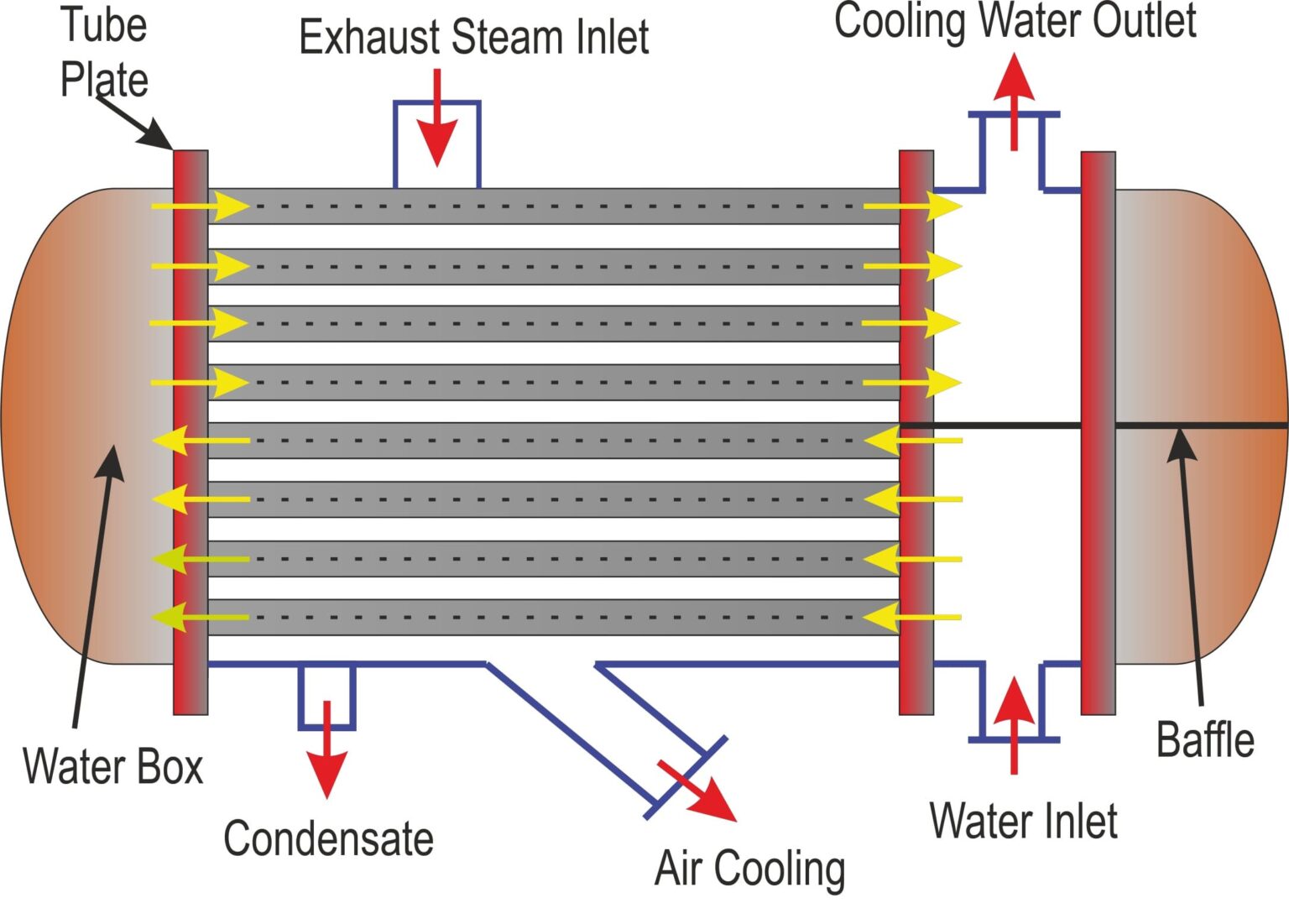 Water Cooled Condenser Diagram