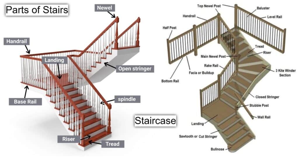 30 Parts of Stairs - Components of Staircase [with Pictures & Names]