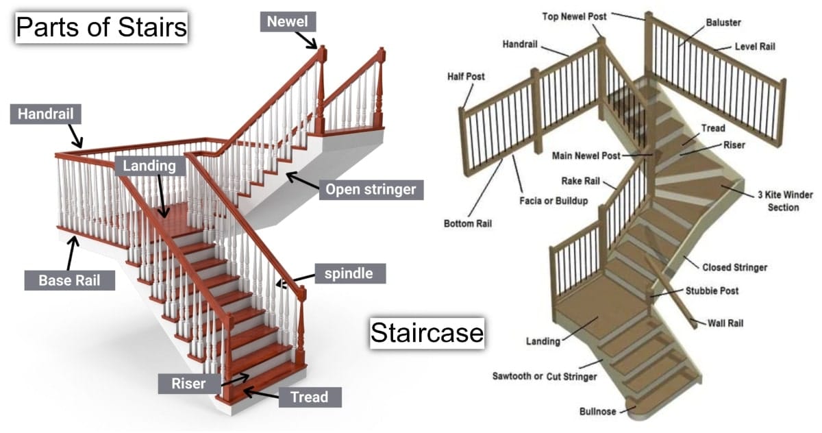 Staircases - various parts of a staircase