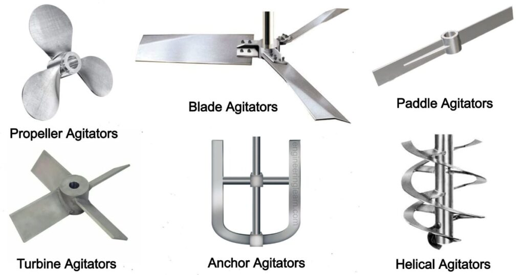 6 Types of Agitators - Functions, Components, Configurations [Difference between Agitators and Mixers]