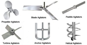 6 Types of Agitators - Functions, Components, Configurations ...