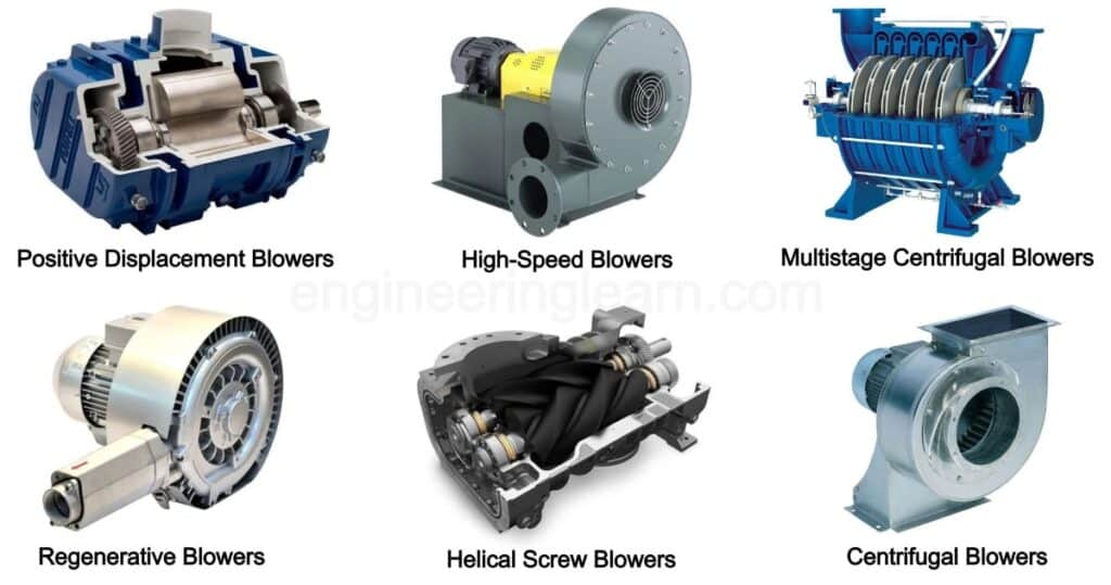 5 Types of Blowers - Working, Application & Purpose [Explained with Complete Details]