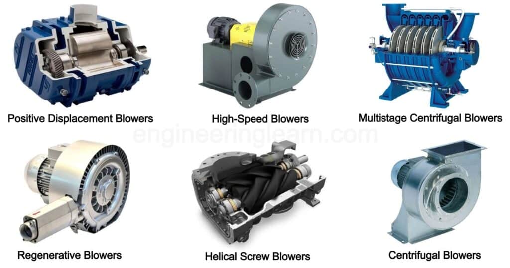 5-types-of-blowers-working-application-purpose-explained-with