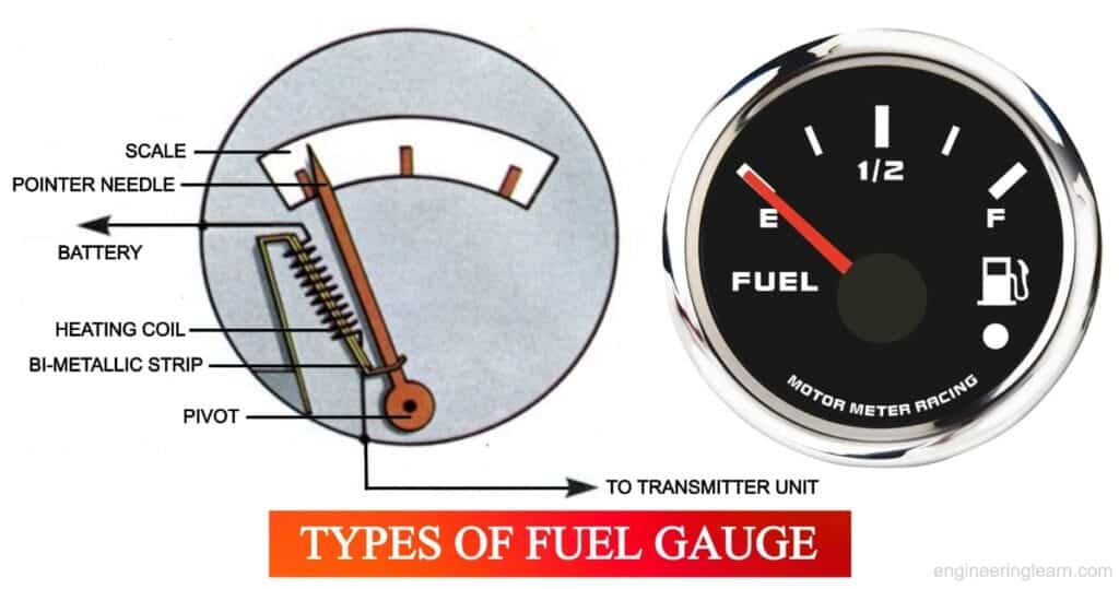 Fuel Gauge Types, Uses, Need & Working Principle [Explained with