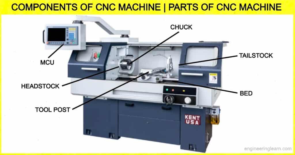 Components of CNC Machine | Parts of CNC Machine