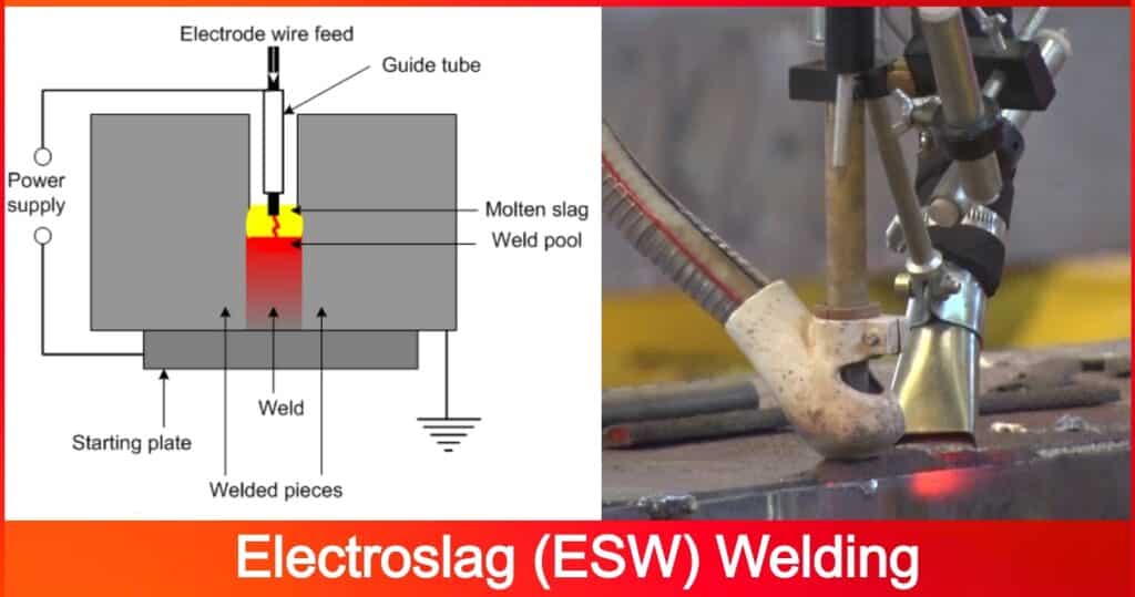 ESW Welding: Definition, Working, Uses, Construction, Components, Applications, Advantages & Disadvantages