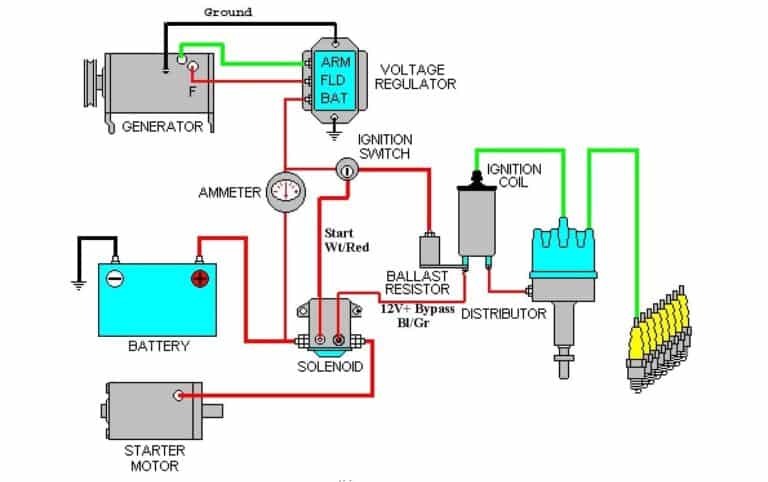 Parts of Car: 50 Parts of the Car and Their Functions [Pictures & Names ...