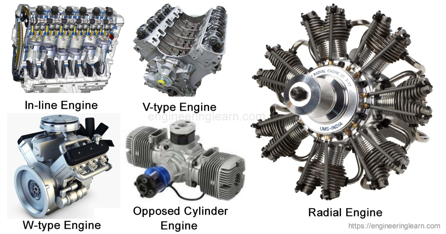 Parts of Car: 50 Parts of the Car and Their Functions [Pictures & Names ...