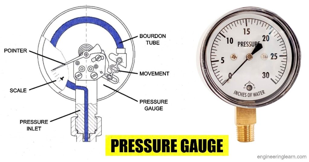 Pressure Gauge: Definition, Types, Uses, Parts, Applications, Advantages & Disadvantages [Complete Guide]