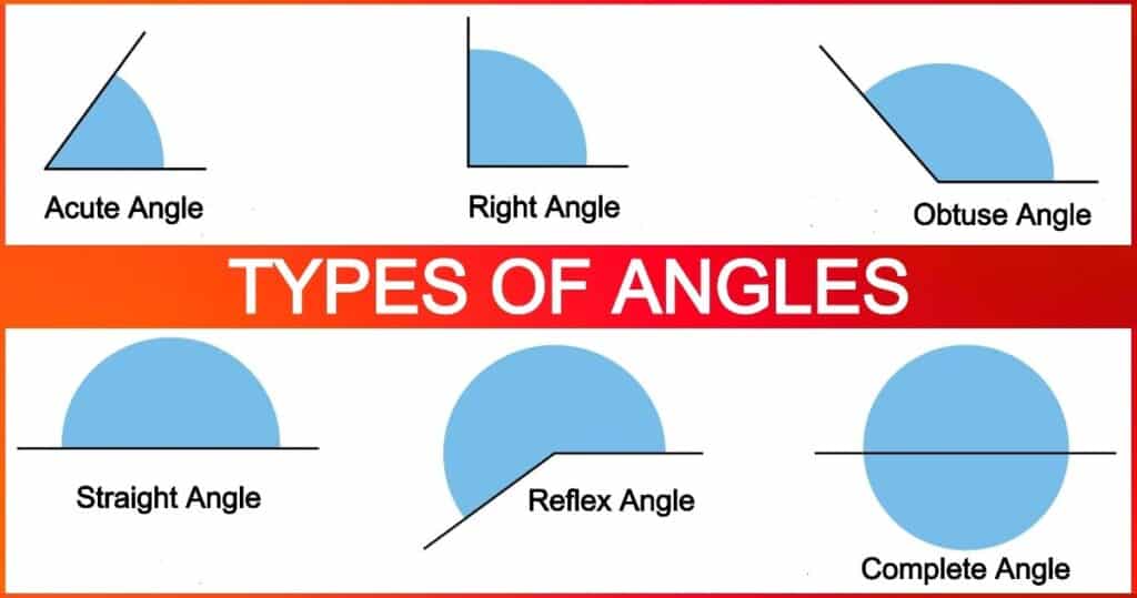 6 Types of Angles: Definition, Properties and Examples [Angle Measuring Instruments]