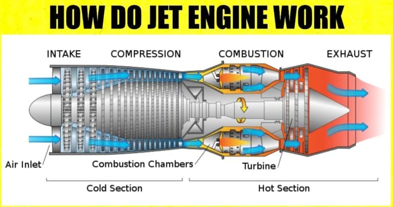 How do Jet Engine Work? [Explained with Complete Details] - Engineering ...