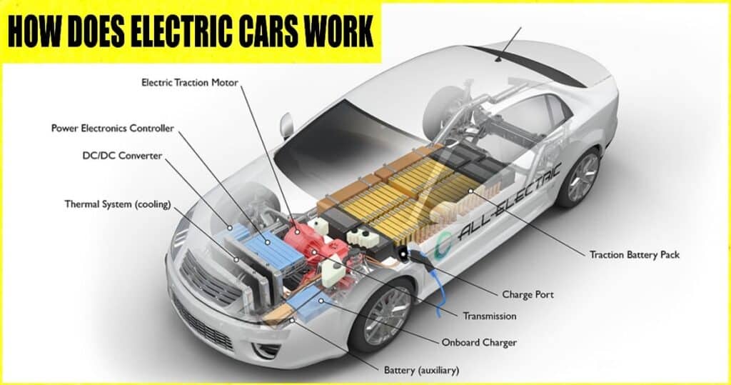 How does Electric Cars Work? - [Complete Guide]
