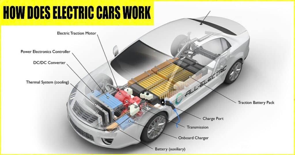 How does Electric Cars Work? Guide] Engineering Learn