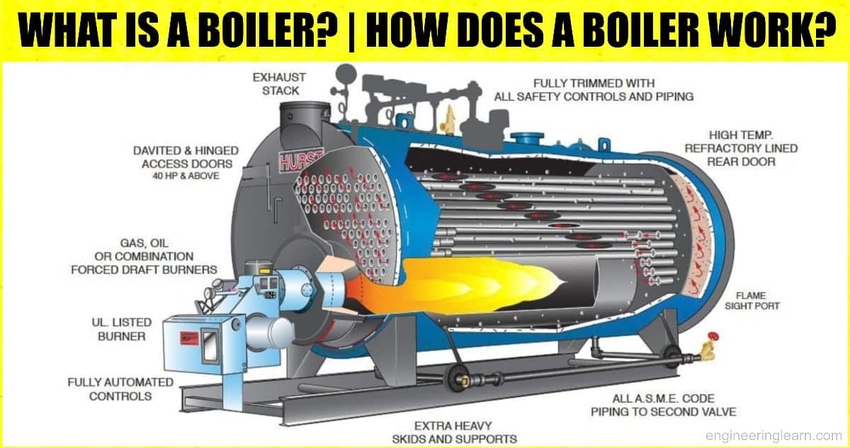 How does a Boiler Work? What is a Boiler? Guide] Engineering Learn