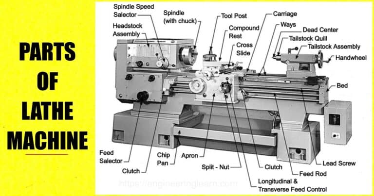 Parts of Lathe Machine - [Explained with Complete Details ...