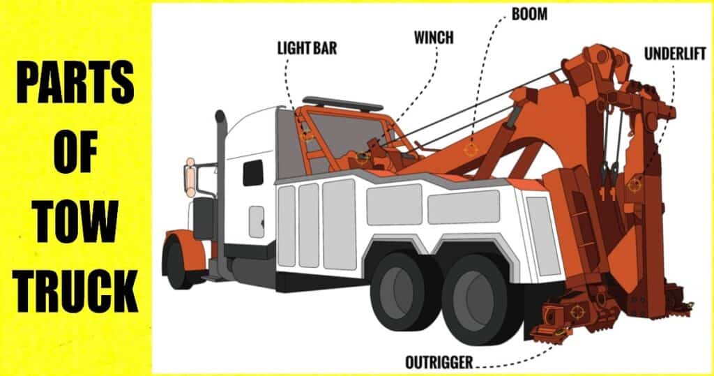 10 Parts of Tow Truck - Explained with Complete Details [with Pictures & Names]