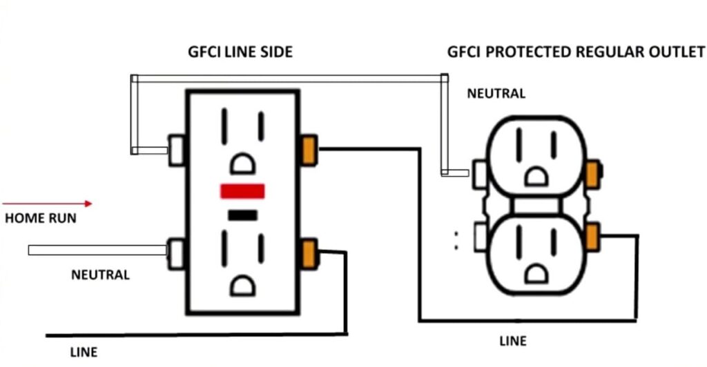 Wiring for GFCI Outlet