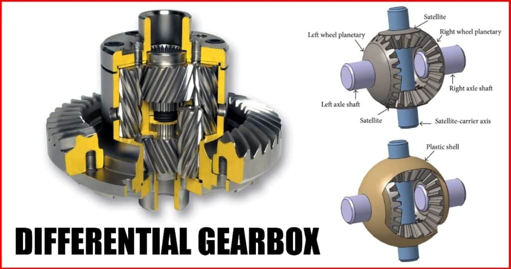Differential Gearbox: Definition, Types, Components, Functions, Materials, Principle, Working Process & Advantages