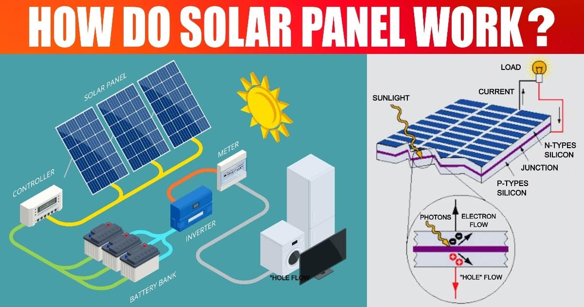 How do Solar Panel Work? [Explained] Engineering Learn