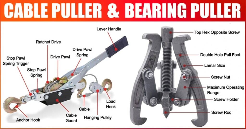 Puller Parts: Parts of Bearing Puller, Parts of Cable Puller & Parts of Cable Winches