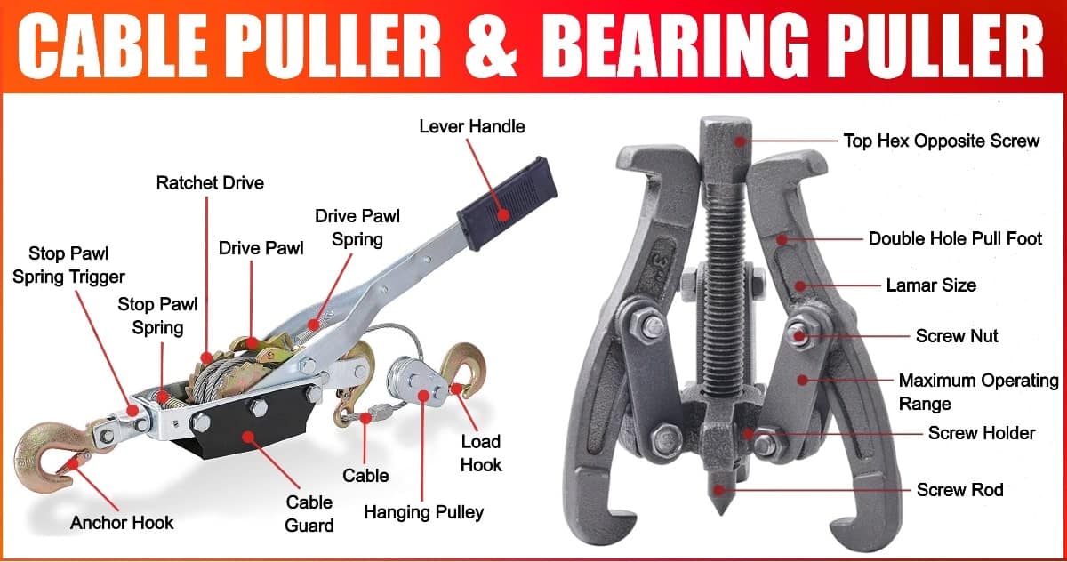 Puller Parts: Parts of Bearing Puller, Parts of Cable Puller & Parts of