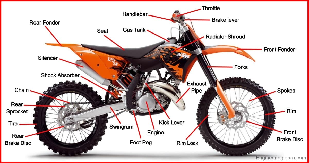 11 Parts Of Dirt Bike And Their Uses with Pictures Names 