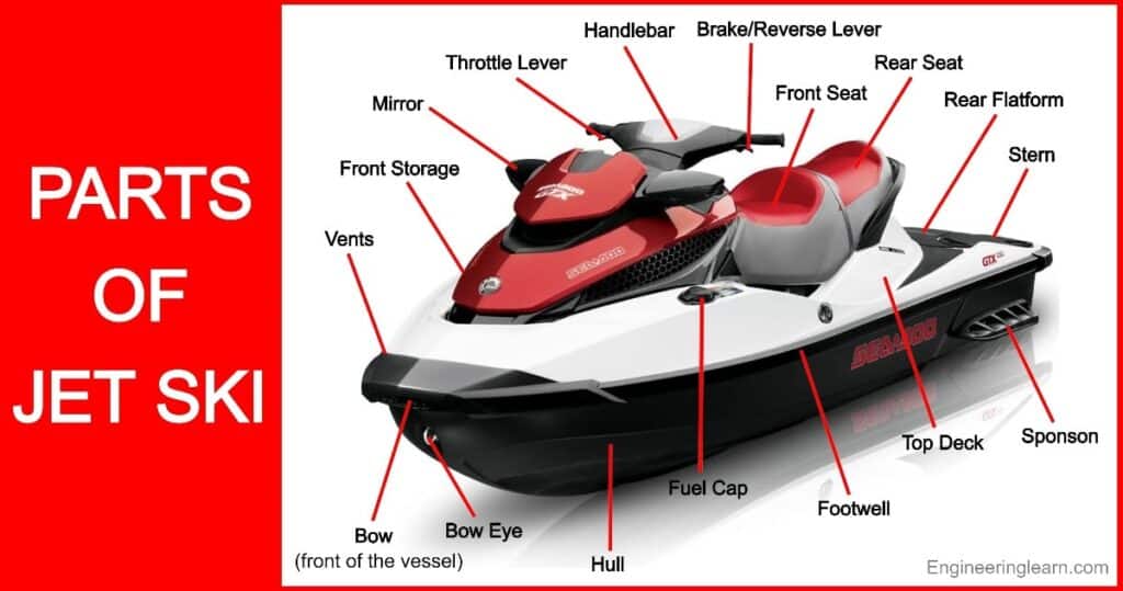 32 Parts of Jet Ski and Their Uses [with Pictures & Names]