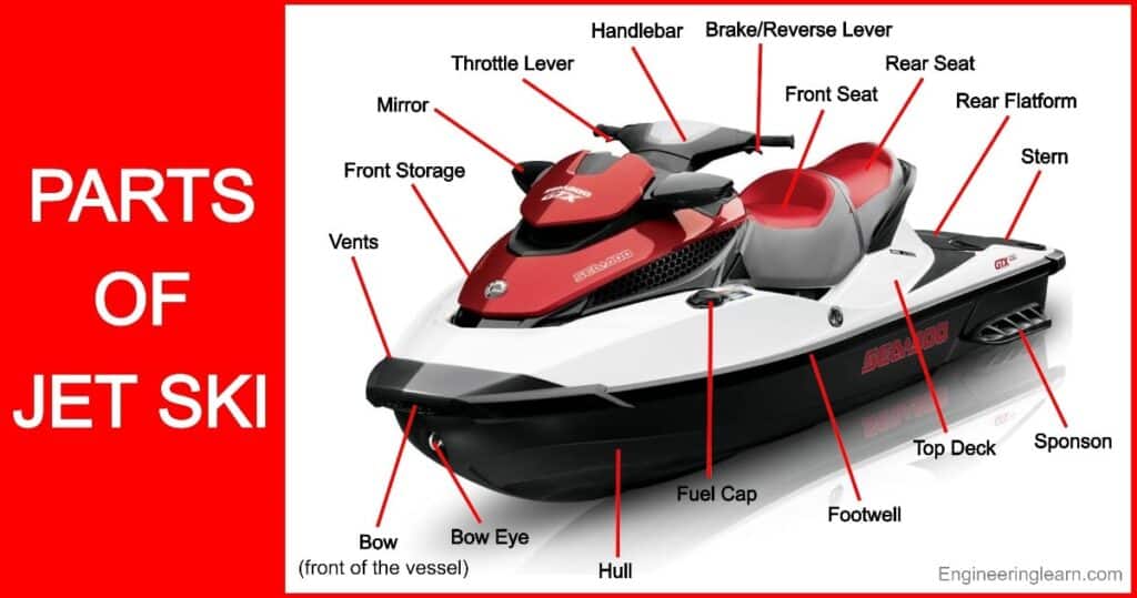 32 Parts Of Jet Ski And Their Uses with Pictures Names 