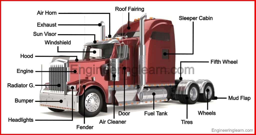 17 Parts of Semi-Truck and Their Uses [with Pictures & Names ...