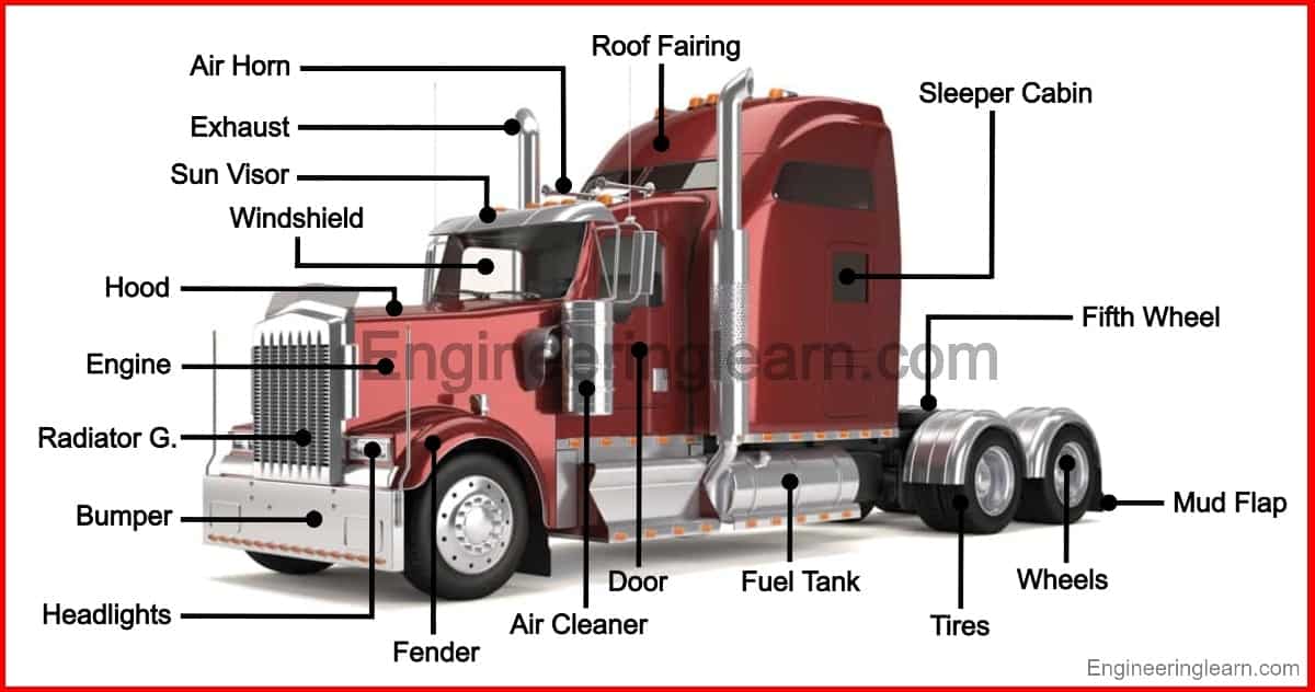 17 Parts of SemiTruck and Their Uses [with Pictures & Names