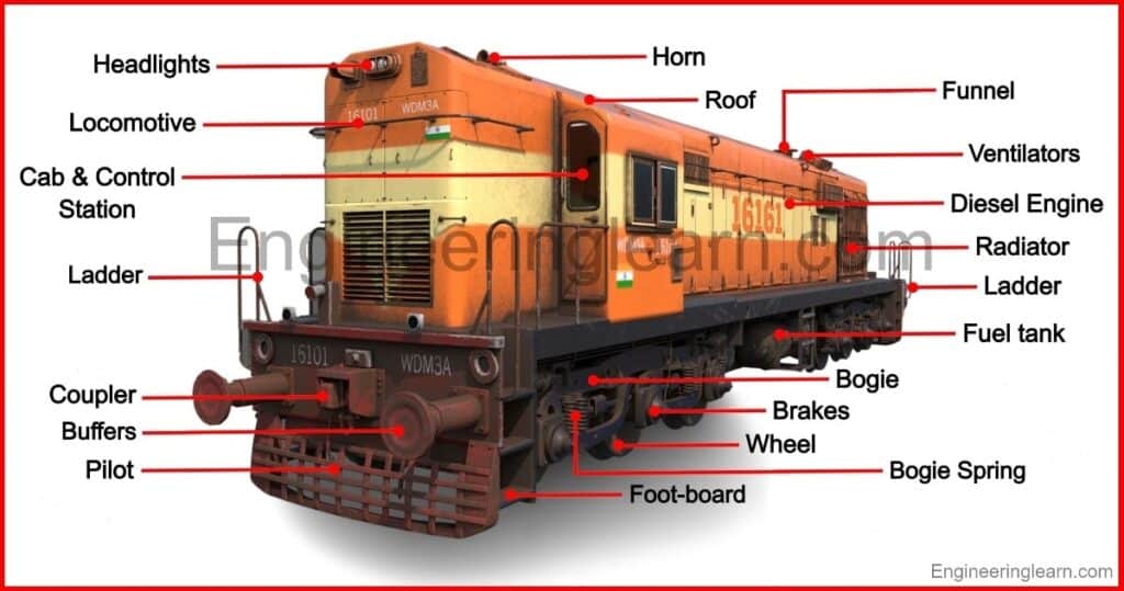 48 Parts of Train and Their Functions [with Pictures & Names]
