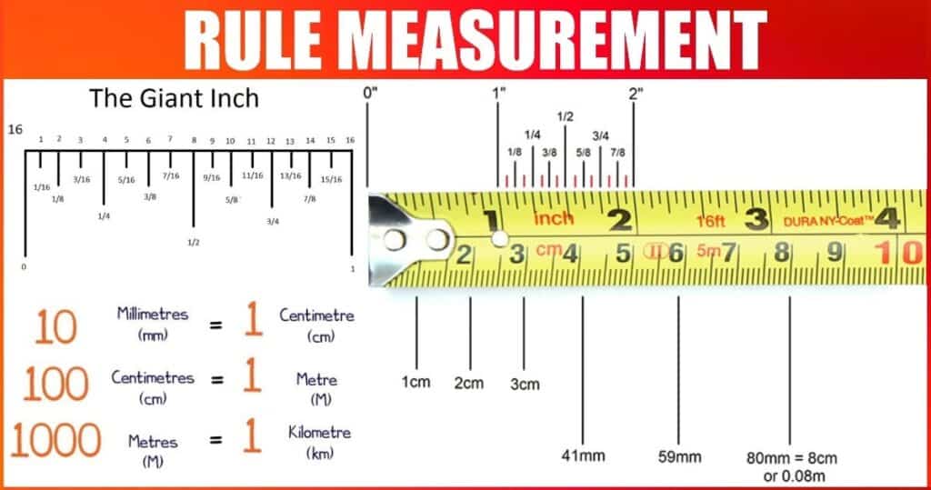 Rule Measurement (Tool): Definition, Types, Uses, Examples & How to Read Ruler? [Explained]