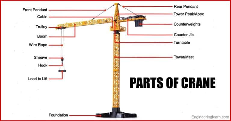 parts-of-crane-and-their-functions-yaletools