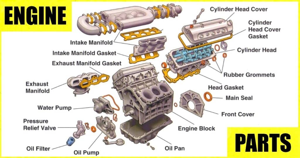 30 Basic Parts Of The Car Engine With Diagram