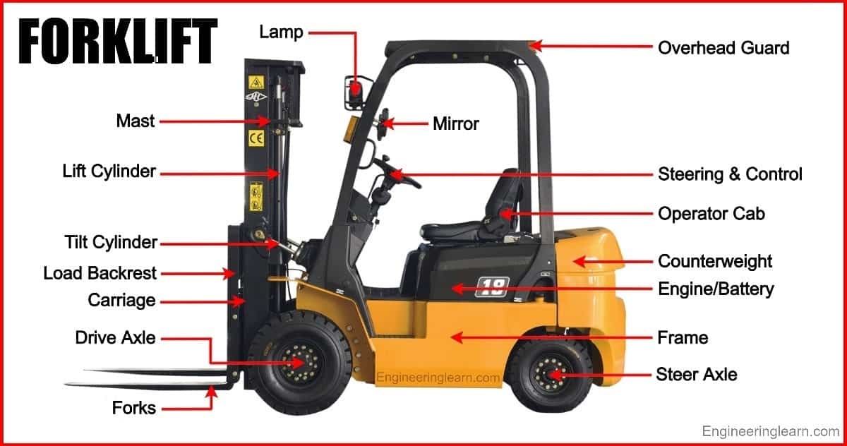 14 Parts of Forklift and Their Functions Guide] Engineering