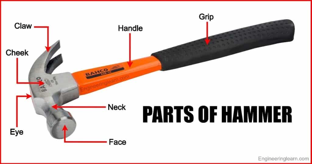 Parts of Hammer - Parts of Hammer Head [Explained with Diagram]