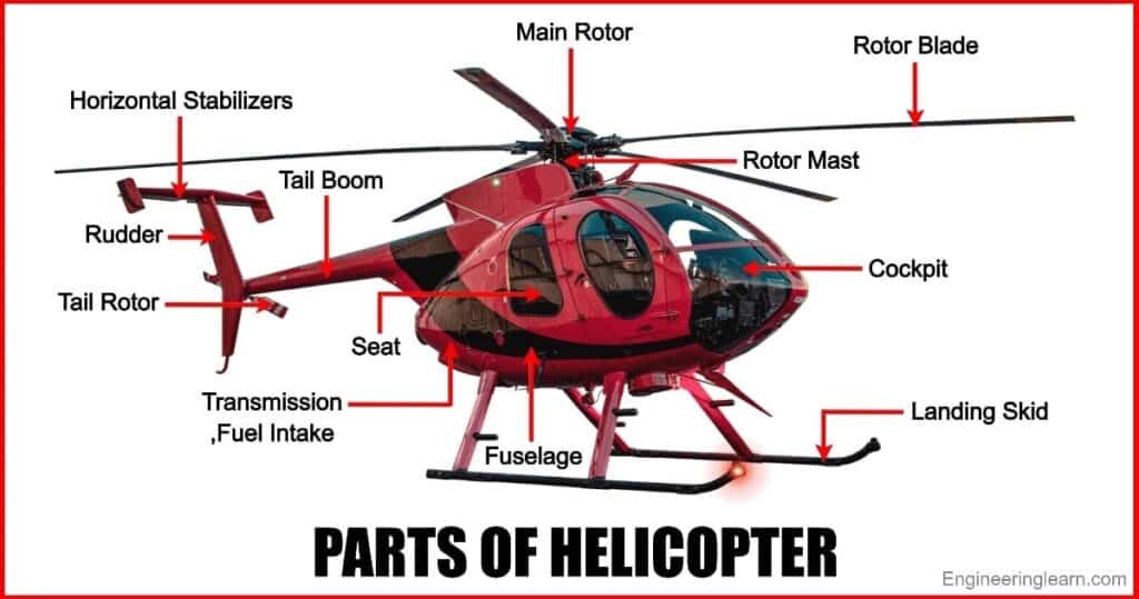 28 Parts of Helicopter and Their Functions [Complete Guide]