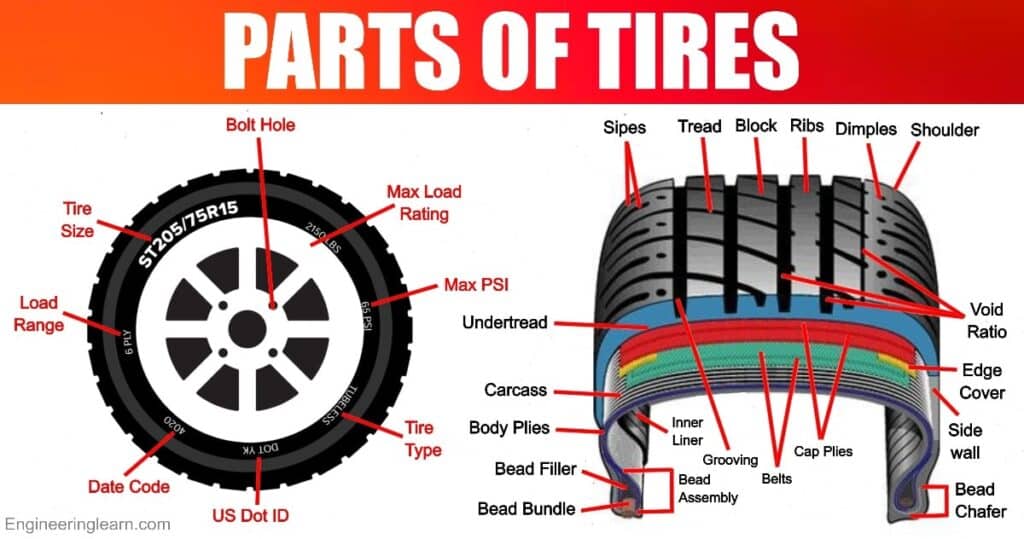 18 Parts of Tires and Thier Uses [With Pictures & Names]